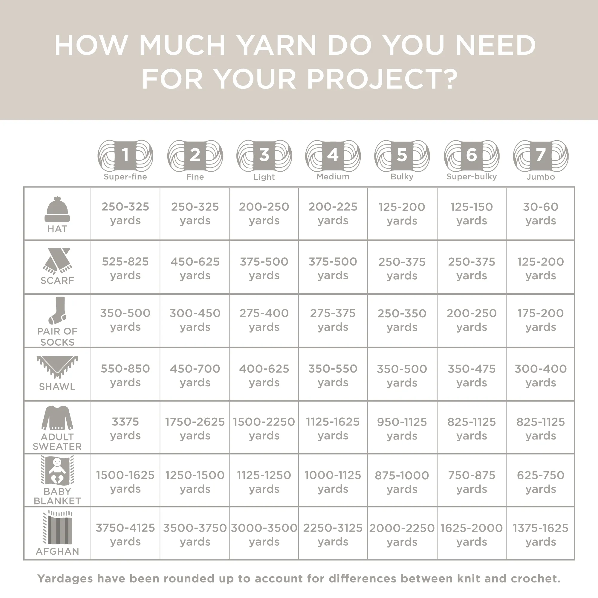 Baby Soft® Yarn